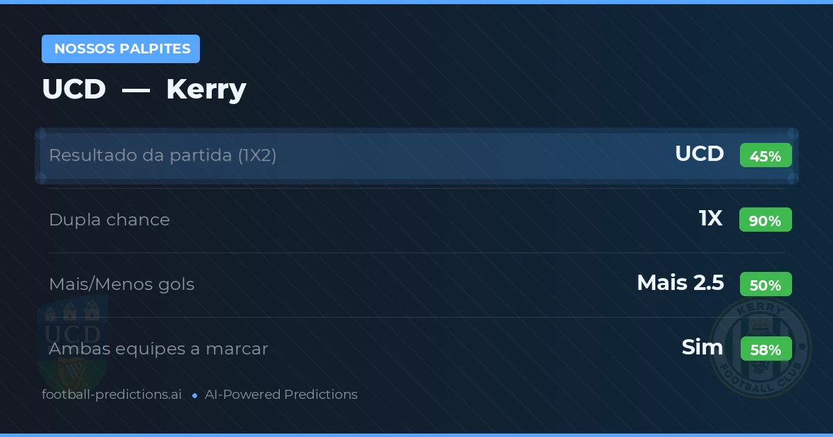 Nossos palpites: UCD vs Kerry