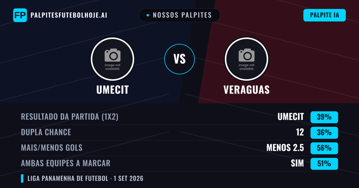 Nossos palpites: UMECIT vs Veraguas — UMECIT — Vencer (39%); Menos 2.5; Ambos marcam: Sim