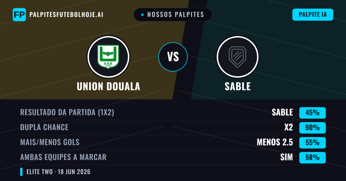 Nossos palpites: Union Douala vs Sable — Empate (45%); Menos 2.5; Ambos marcam: Sim