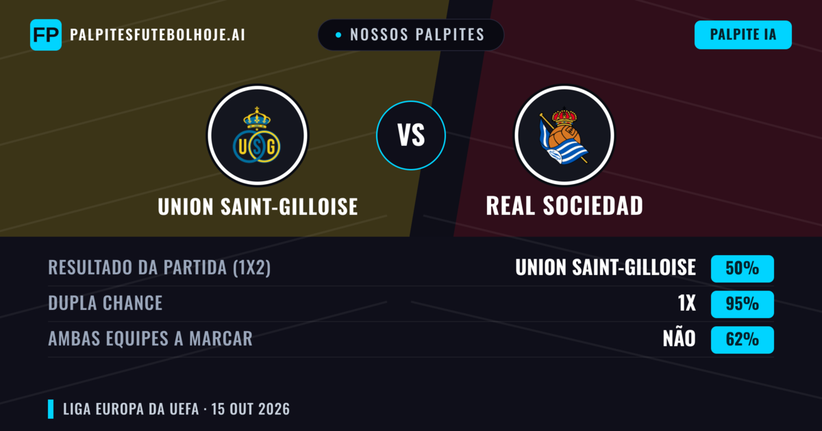 Nossos palpites: Union Saint-Gilloise vs Real Sociedad — Empate (50%); Ambos marcam: Não