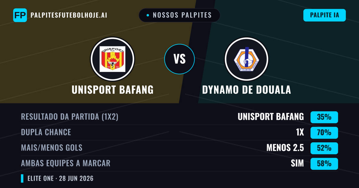 Nossos palpites: Unisport Bafang vs Dynamo de Douala — Empate (35%); Menos 2.5; Ambos marcam: Sim