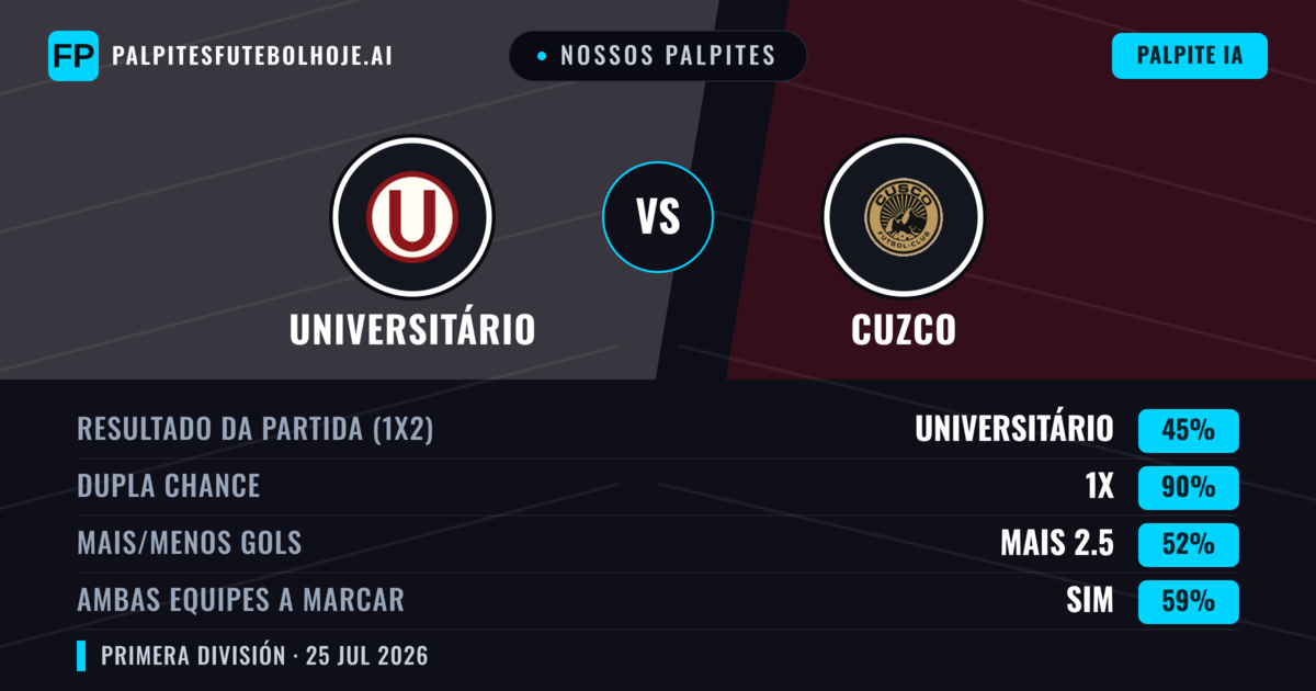 Nossos palpites: Universitário vs Cuzco — Universitário — Vencer (65%); Mais 2.5; Ambos marcam: Sim