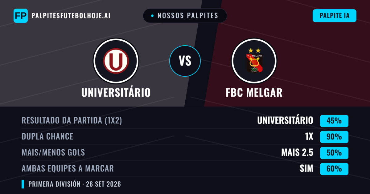 Nossos palpites: Universitário vs FBC Melgar — Empate (45%); Mais 2.5; Ambos marcam: Sim