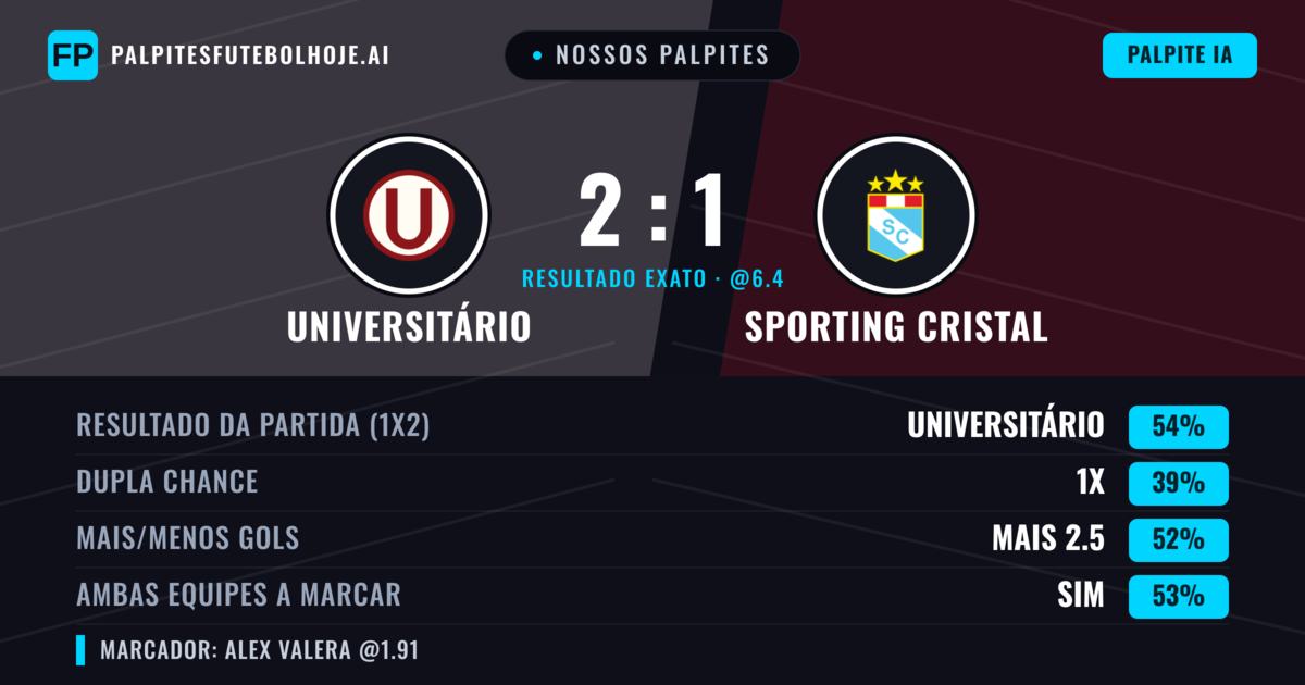 Nossos palpites: Universitário vs Sporting Cristal — Universitário — Vencer (52%); Menos 2.5; Ambos marcam: Sim