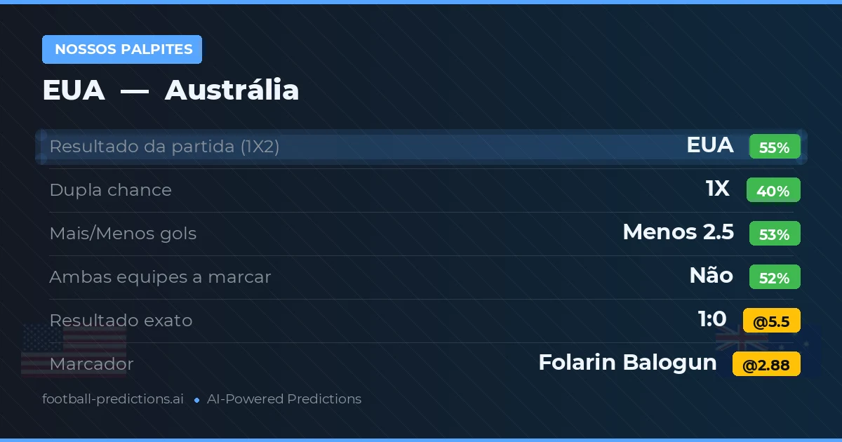 Nossos palpites: EUA vs Austrália