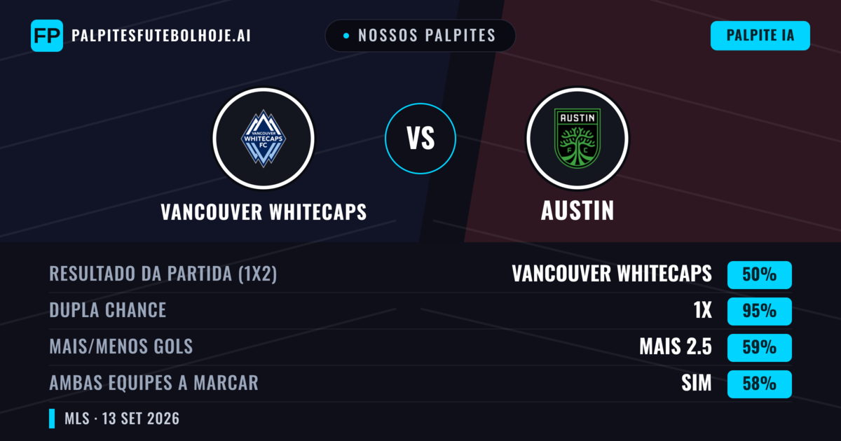 Nossos palpites: Vancouver Whitecaps vs Austin — Empate (50%); Mais 2.5; Ambos marcam: Sim