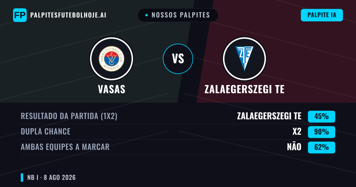 Nossos palpites: Vasas vs Zalaegerszegi TE — Empate (45%); Ambos marcam: Não