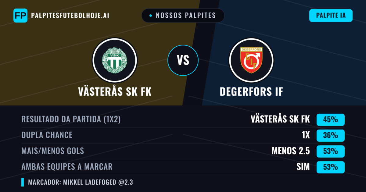 Nossos palpites: Västerås SK FK vs Degerfors IF — Västerås SK FK — Vencer (47%); Menos 2.5; Ambos marcam: Sim