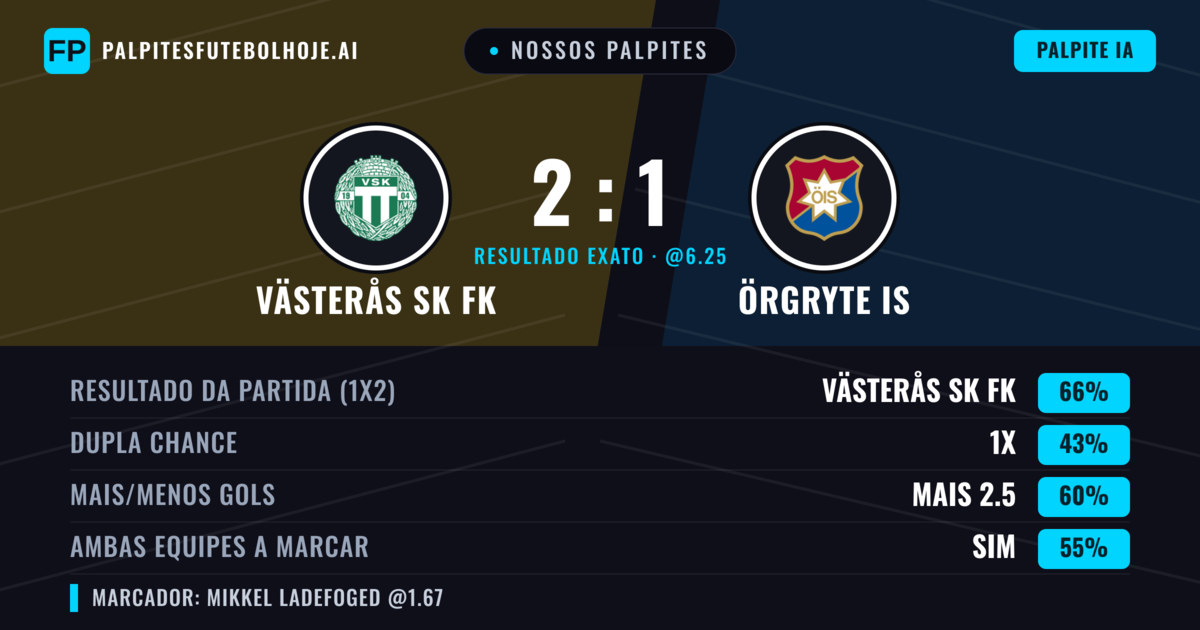 Nossos palpites: Västerås SK FK vs Örgryte IS — Västerås SK FK — Vencer (61%); Mais 2.5; Ambos marcam: Sim