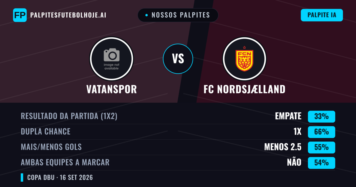 Nossos palpites: Vatanspor vs FC Nordsjælland — Empate (33%); Menos 2.5; Ambos marcam: Não