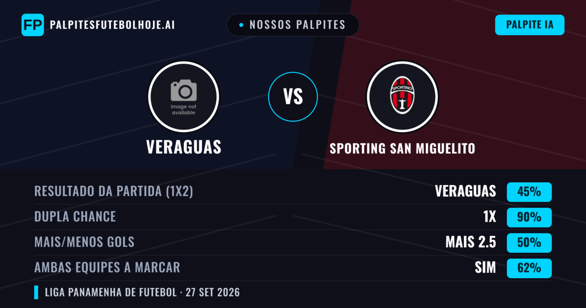 Nossos palpites: Veraguas vs Sporting San Miguelito — Veraguas — Vencer (37%); Menos 2.5; Ambos marcam: Sim