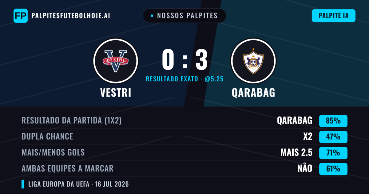 Nossos palpites: Vestri vs Qarabag — Qarabag — Vencer (84%); Mais 2.5; Ambos marcam: Não