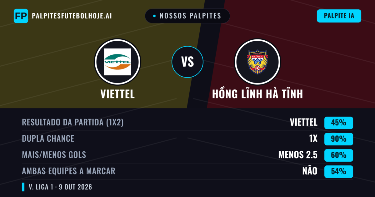 Nossos palpites: Viettel vs Hồng Lĩnh Hà Tĩnh — Empate (45%); Menos 2.5; Ambos marcam: Não