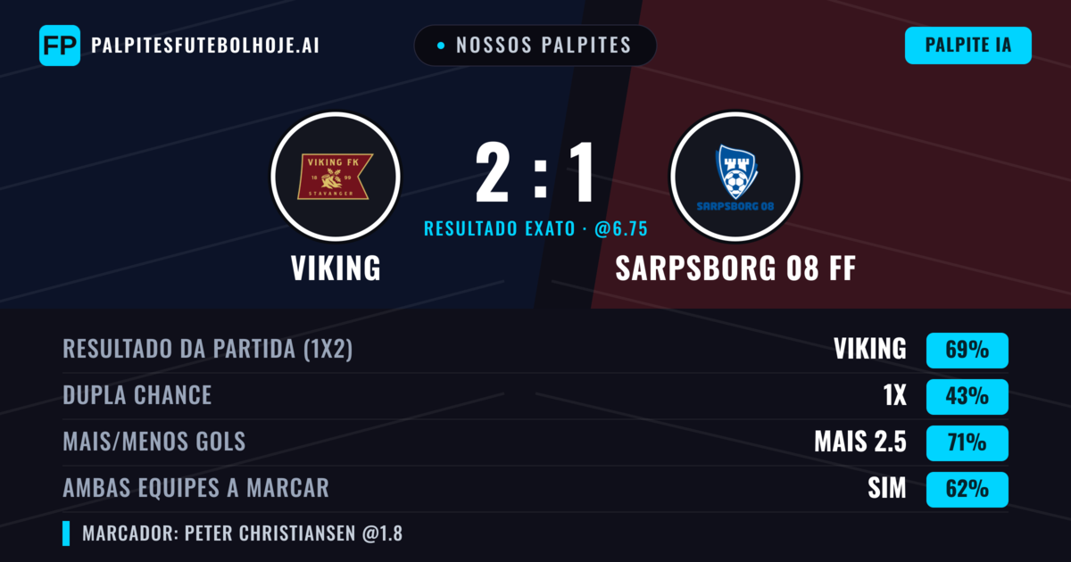 Nossos palpites: Viking vs Sarpsborg 08 FF — Viking — Vencer (68%); Mais 2.5; Ambos marcam: Sim