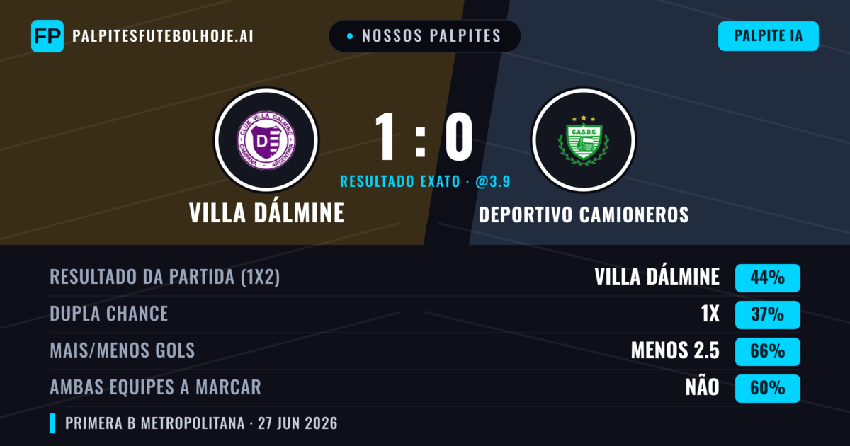 Nossos palpites: Villa Dálmine vs Deportivo Camioneros — Villa Dálmine — Vencer (49%); Menos 2.5; Ambos marcam: Não