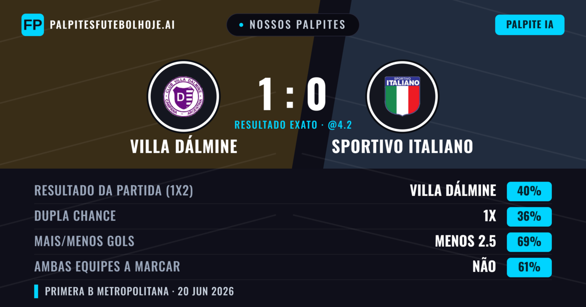 Nossos palpites: Villa Dálmine vs Sportivo Italiano — Villa Dálmine — Vencer (40%); Menos 2.5; Ambos marcam: Não