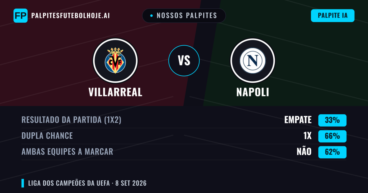 Nossos palpites: Villarreal vs Napoli — Empate (33%); Ambos marcam: Não
