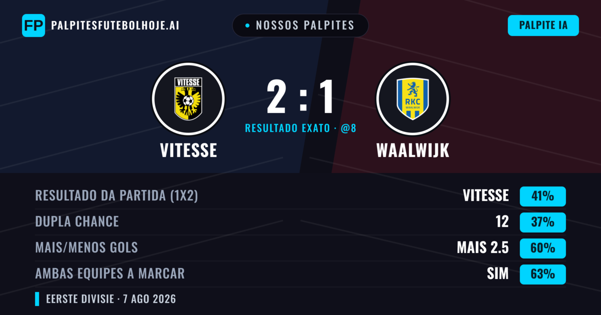 Nossos palpites: Vitesse vs Waalwijk — Vitesse — Vencer (40%); Mais 2.5; Ambos marcam: Sim