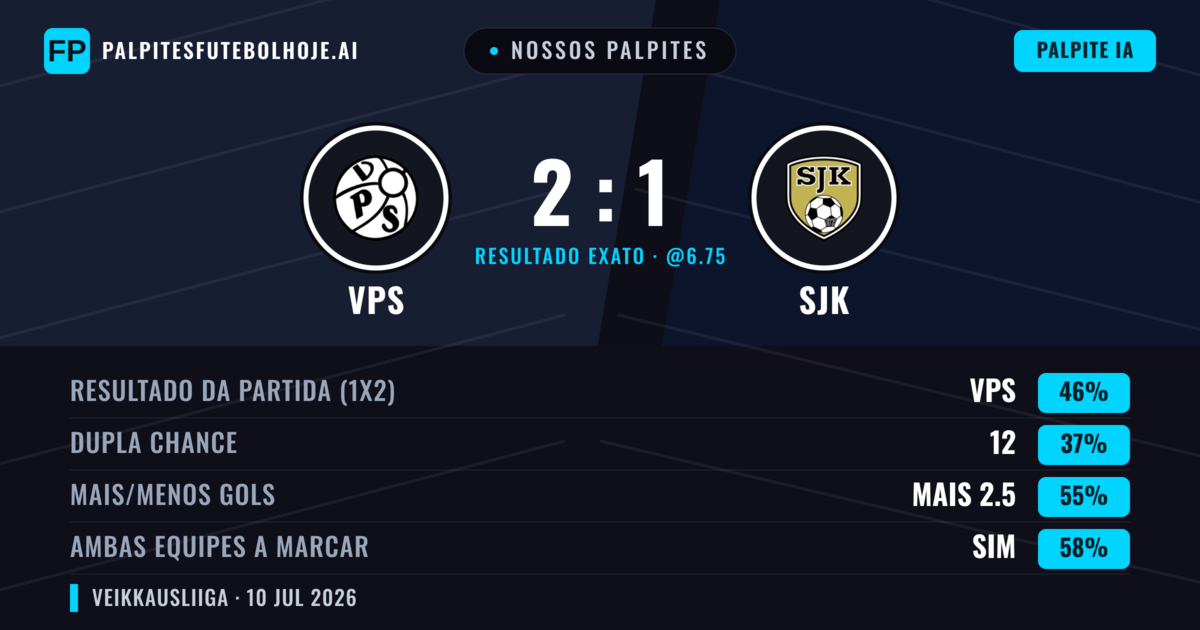 Nossos palpites: VPS vs SJK — VPS — Vencer (46%); Mais 2.5; Ambos marcam: Sim