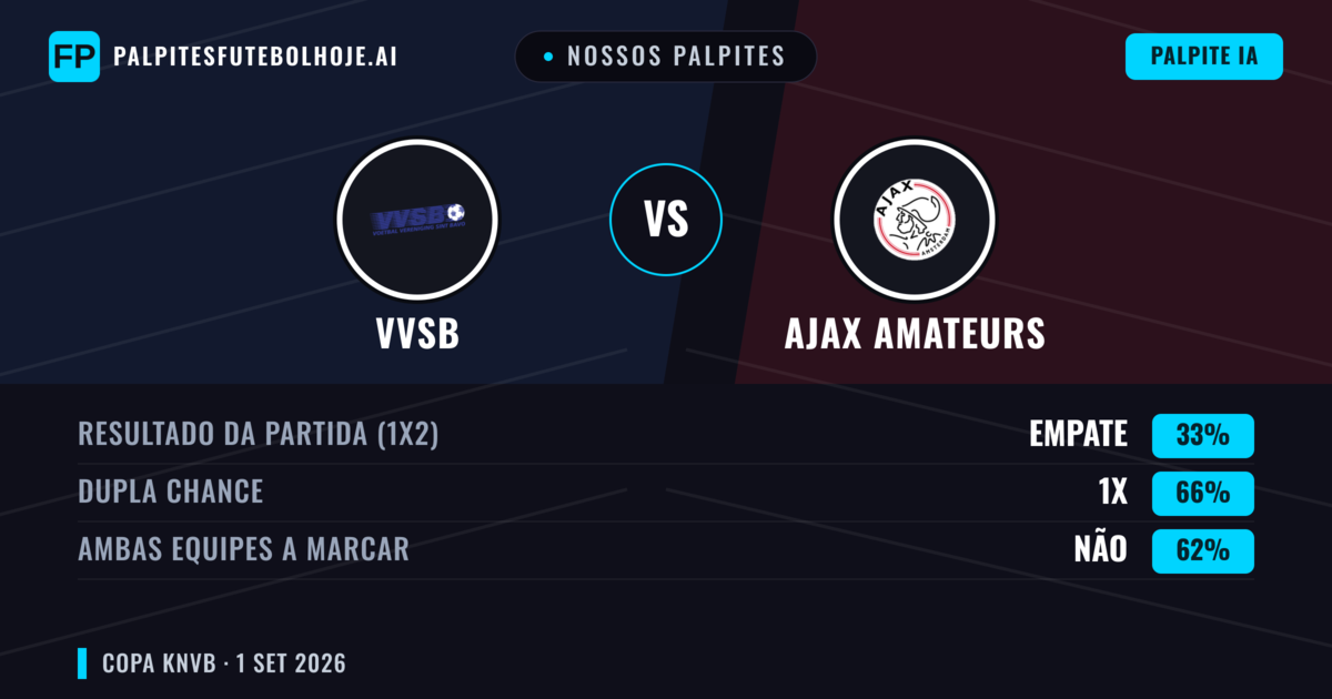Nossos palpites: Vvsb vs Ajax Amateurs — Empate (33%); Ambos marcam: Não