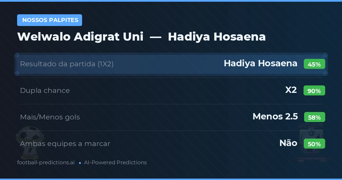 Nossos palpites: Welwalo Adigrat Uni vs Hadiya Hosaena — Empate (45%); Menos 2.5; Ambos marcam: Não