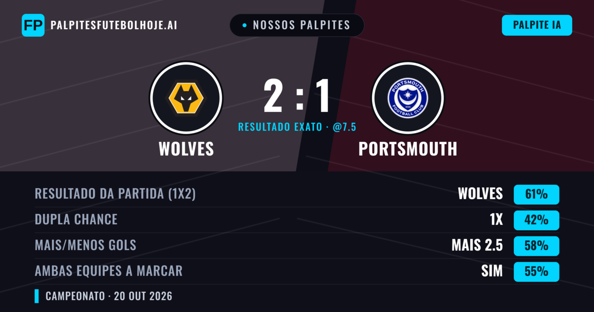 Nossos palpites: Wolves vs Portsmouth — Wolves — Vencer (60%); Mais 2.5; Ambos marcam: Sim
