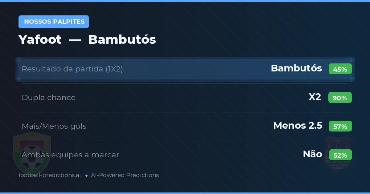 Nossos palpites: Yafoot vs Bambutós