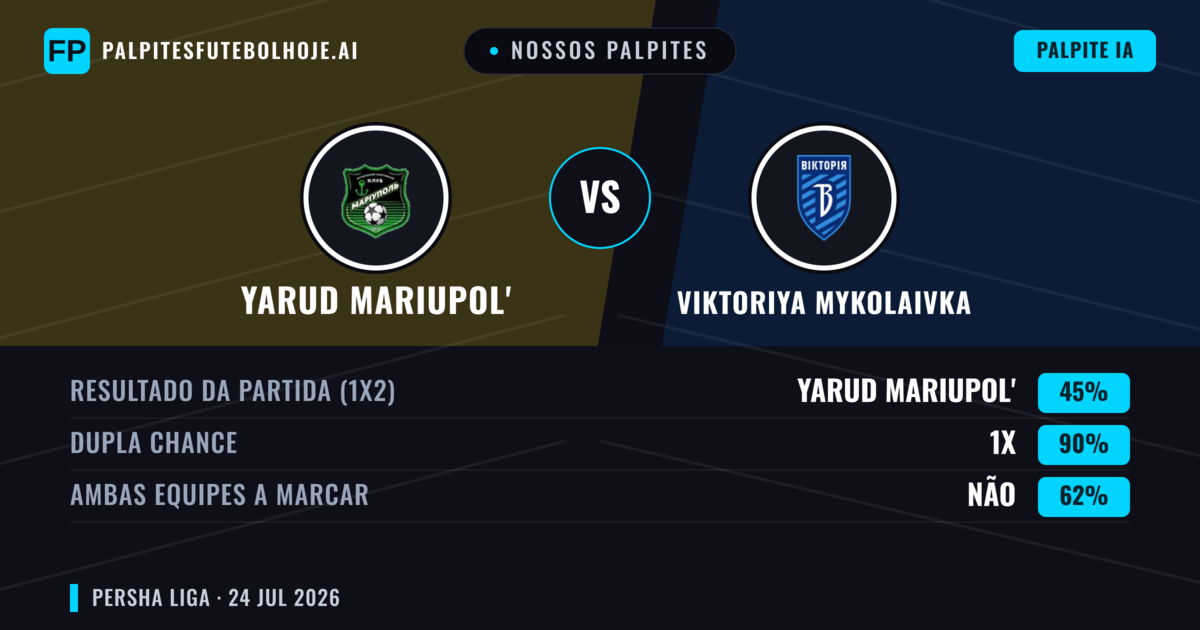 Nossos palpites: Yarud Mariupol' vs Viktoriya Mykolaivka — Empate (45%); Ambos marcam: Não