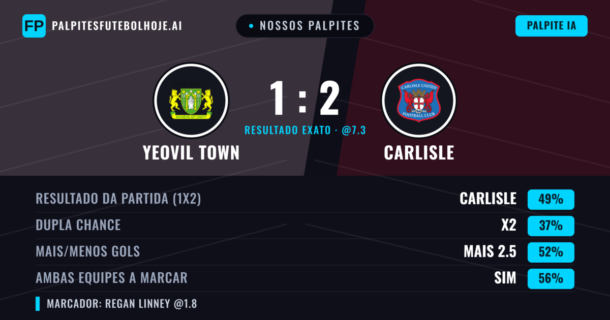 Nossos palpites: Yeovil Town vs Carlisle — Carlisle — Vencer (50%); Mais 2.5; Ambos marcam: Sim