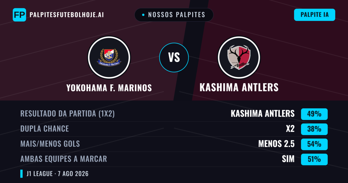 Nossos palpites: Yokohama F. Marinos vs Kashima Antlers — Kashima Antlers — Vencer (47%); Menos 2.5; Ambos marcam: Sim
