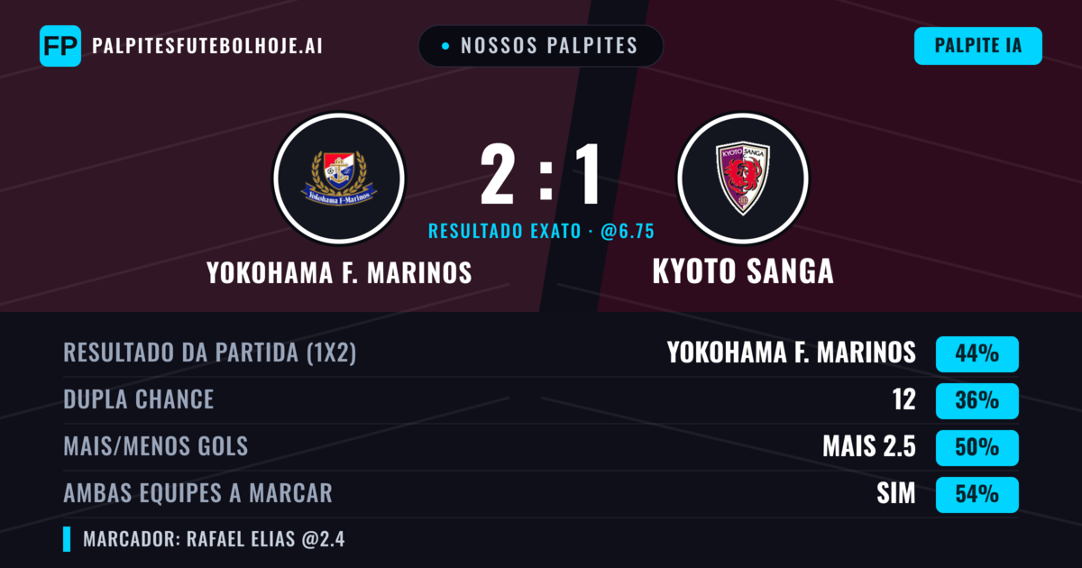 Nossos palpites: Yokohama F. Marinos vs Kyoto Sanga — Yokohama F. Marinos — Vencer (47%); Mais 2.5; Ambos marcam: Sim