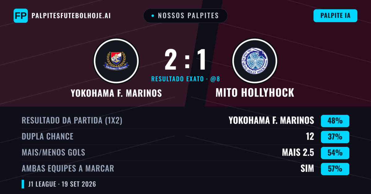 Nossos palpites: Yokohama F. Marinos vs Mito HollyHock — Yokohama F. Marinos — Vencer (47%); Mais 2.5; Ambos marcam: Sim