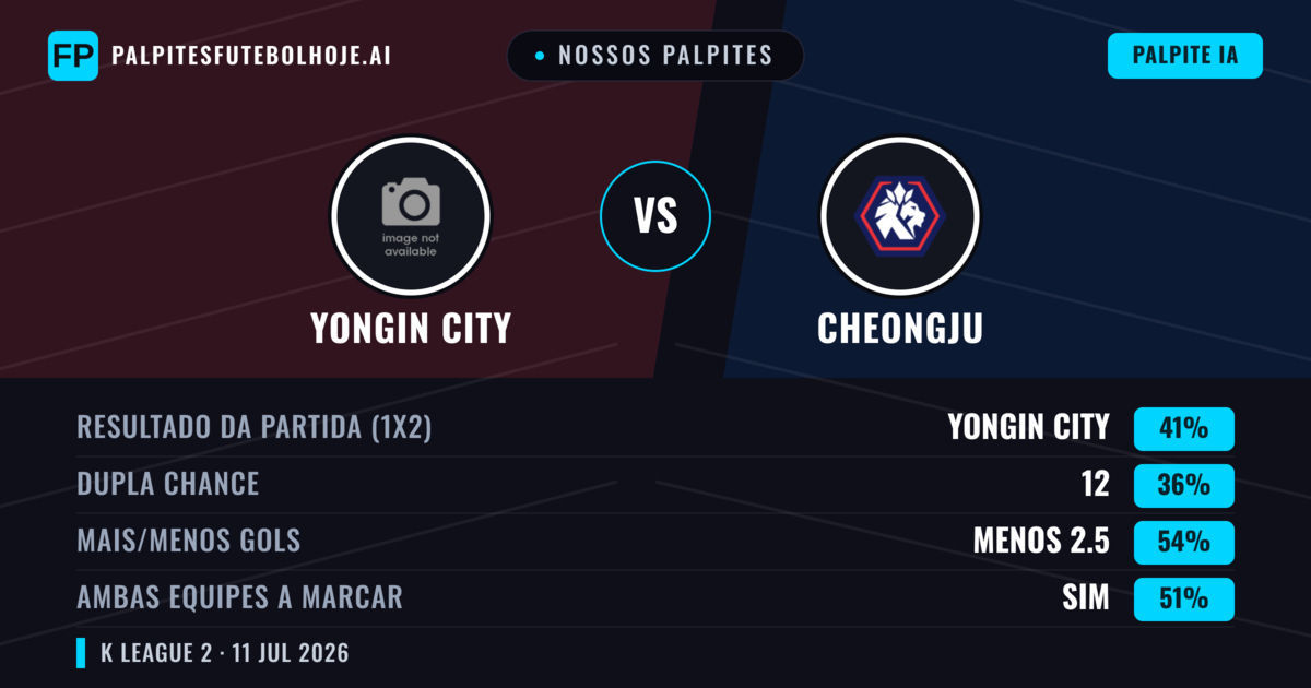 Nossos palpites: Yongin City vs Cheongju — Yongin City — Vencer (41%); Menos 2.5; Ambos marcam: Sim