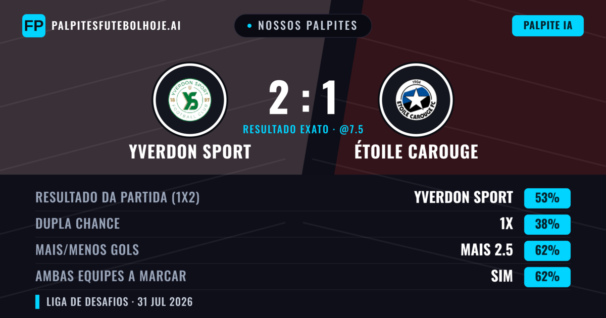Nossos palpites: Yverdon Sport vs Étoile Carouge — Yverdon Sport — Vencer (54%); Mais 2.5; Ambos marcam: Sim