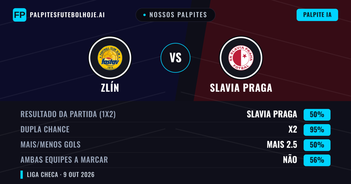 Nossos palpites: Zlín vs Slavia Praga — Slavia Praga — Vencer (74%); Mais 2.5; Ambos marcam: Não
